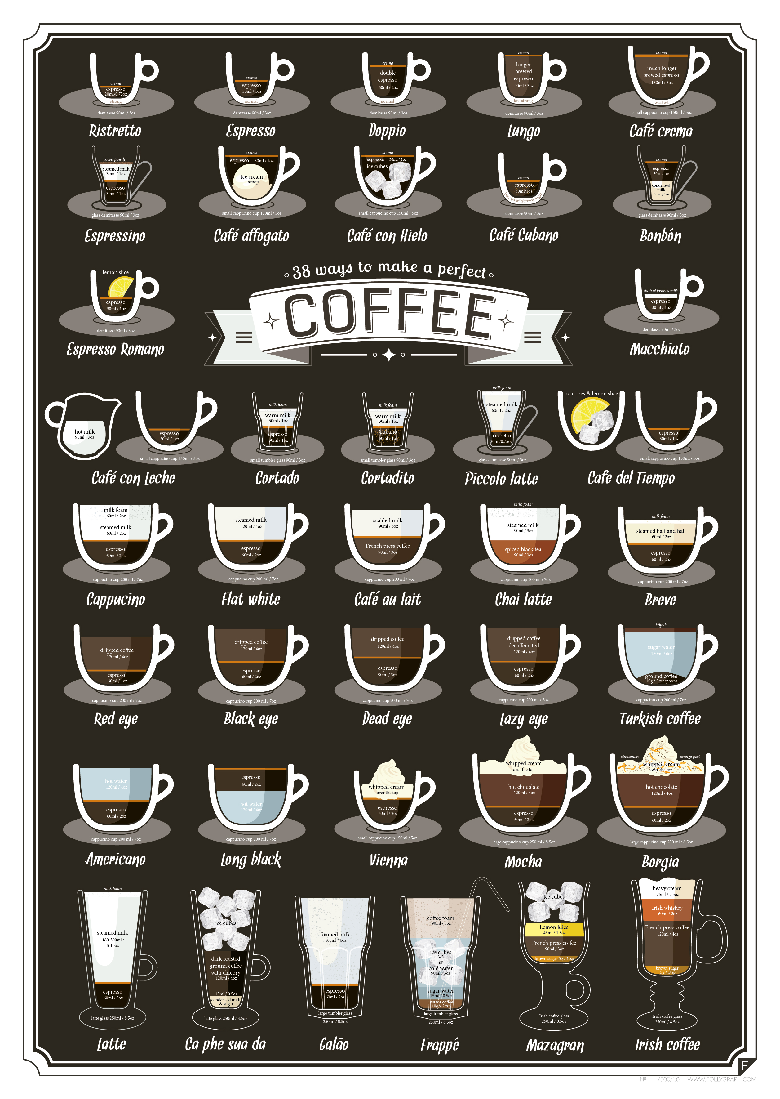 Infographic: 38 Different Ways To Make Perfect Coffee
